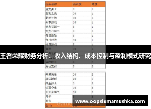 王者荣耀财务分析：收入结构、成本控制与盈利模式研究